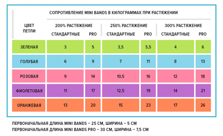 Набор фитнес резинок Mini Bands PRO 30*7,5 (5шт: зелёная, голубая, розовая, фиолетовая, оранжевая)